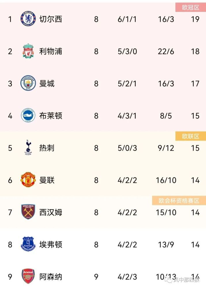 四色成人